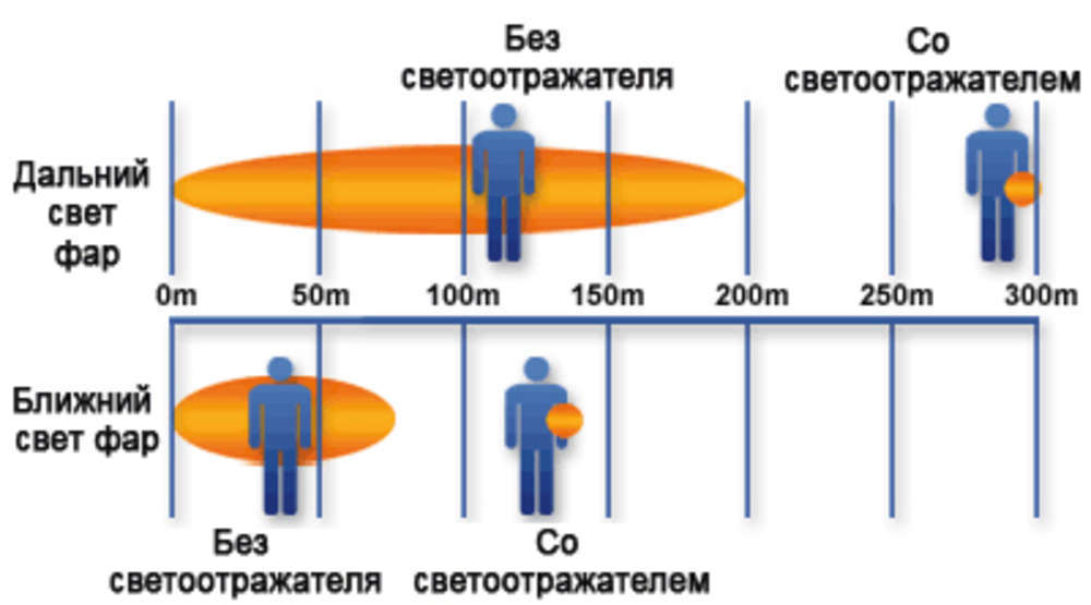 Светоотражатель «Футболка», зеленый