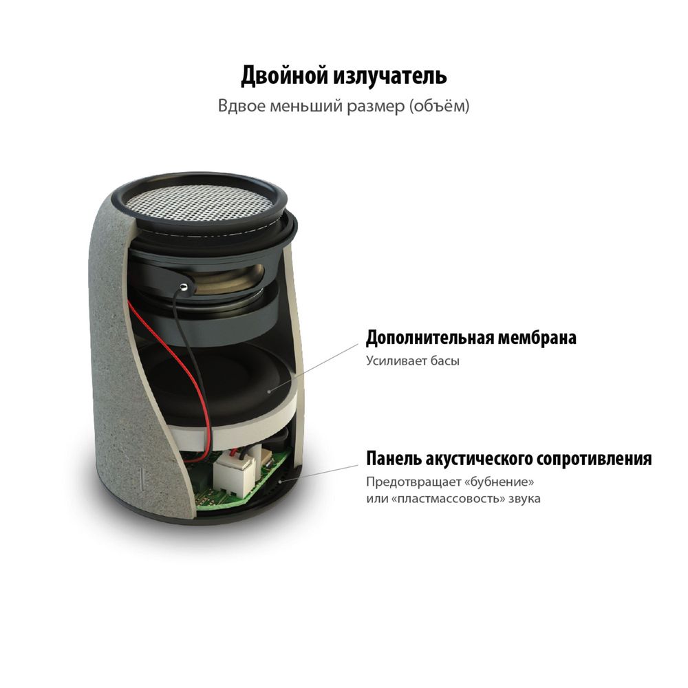 Беспроводная колонка Uniscend Grinder, черная